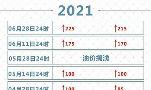 2021年每月油价价格表_每月油价查询