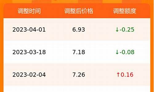 合肥今日油价多少钱_合肥今日油价