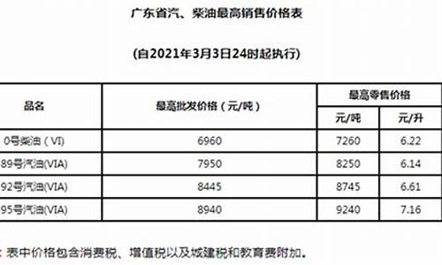 21年3月油价_2021年3月最新油价