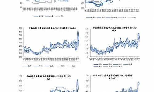 油价下一调价窗口_油价调整下个调整时间