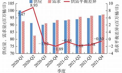 09年原油价格预测_2009年石油价格是多少