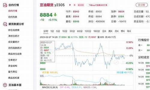 豆油价格今日价格查询_豆油价格行情今日报价