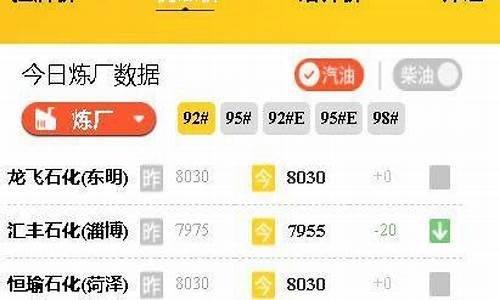 东营实时油价_今日东营的燃油价