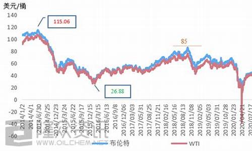 伊朗原油价格今日行情_伊朗原油最新价格