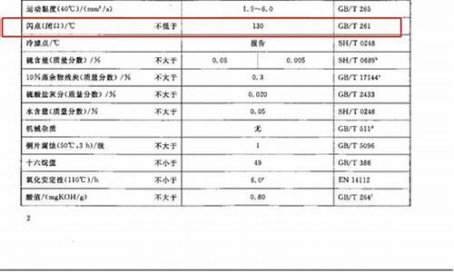 0号柴油的燃烧值标准是多少?_0号柴油的闪点多少为合格