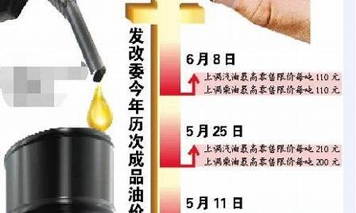 河北发改委油价调整最新消息通知_河北省油价调整明细