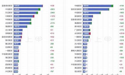 豆油十年价格走势图_2010年11月豆油价格