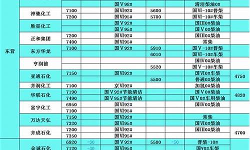 2013年柴油车_2013年柴油价格表