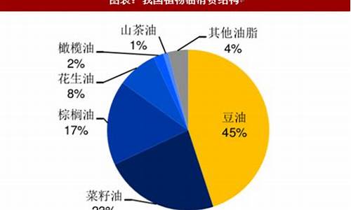 豆油价格上涨_豆油价格上涨了吗