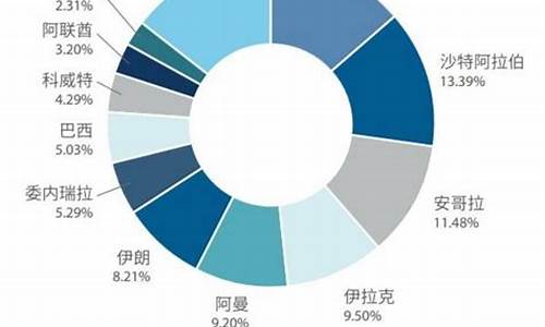 进口原油成本计算_进口原油价格计算方法