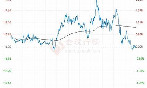 2022年布伦特原油价格是多少_2022年布伦特原油价格是多少美元