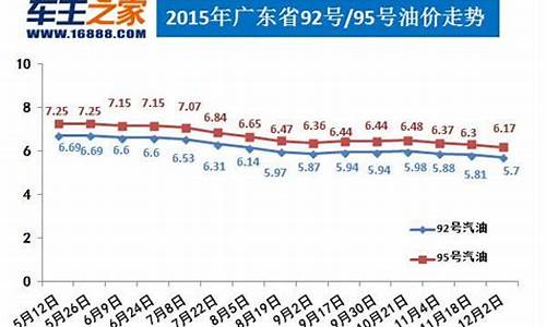 温州10号油价_浙江省温州市今日油价