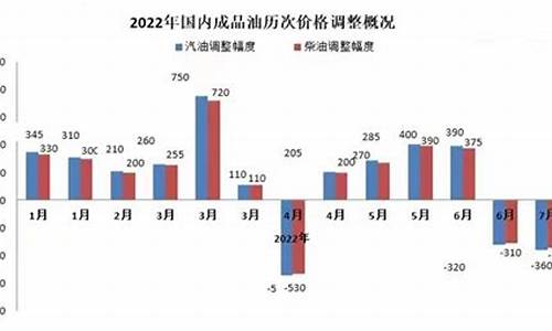 2013年油价为什么暴涨_2013年油价调整日趋常态化