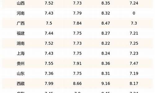07年柴油价格表_07年柴油价格是多少钱