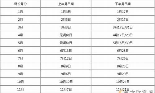 安徽油价今日价格调整_安徽油价最新调整窗口时间表