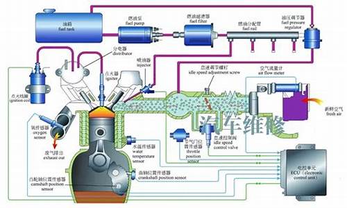 D型汽油喷射系统用什么测量进气量_d型汽油喷射系统