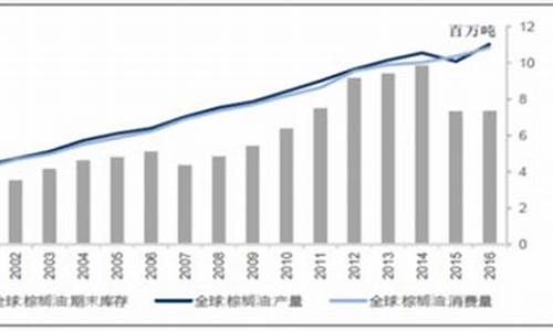 2020年大豆油价格暴涨_2011年大豆油价格