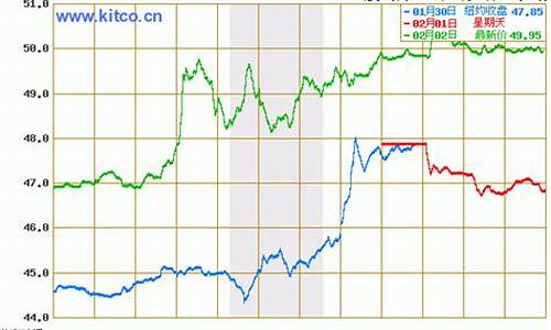 最新原油价格今日行情分析最新_最新原油价格今日最新价格查询