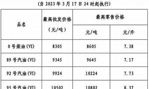 下一次油价上涨时间_2024年第二次油价上涨要来了