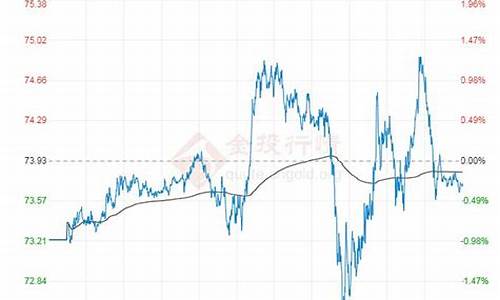 2013原油价格走势_2013至2020年国际原油价格