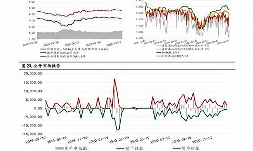 月底油价调整_本月油价调整趋势