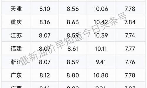 4月27油价调整_2021年4月27号油价