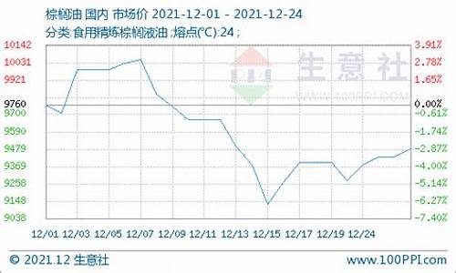 12月豆油价格_2022年豆油走势