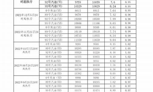 广东柴油价格多少钱一吨啊今天_广东柴油价格多少钱一吨啊