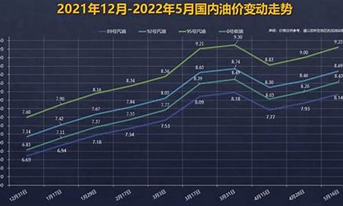 92号汽油走势曲线_92号汽油趋势图