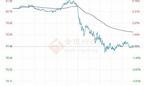 俄罗斯原油期货价格_俄罗斯原油价格今日行情最新消息