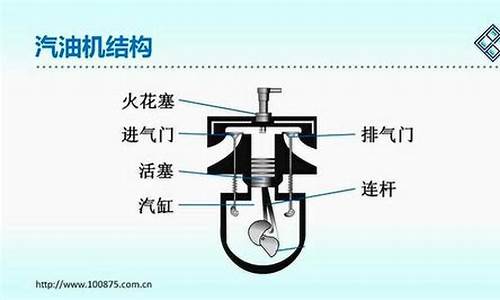 汽油生产原理_汽油生产过程