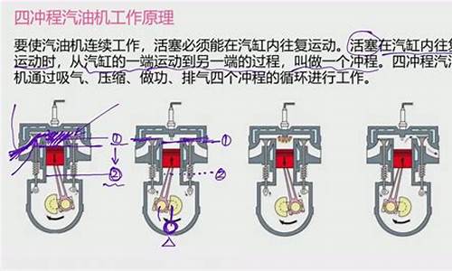 os四冲程汽油发动机_四冲程汽油发动机原理