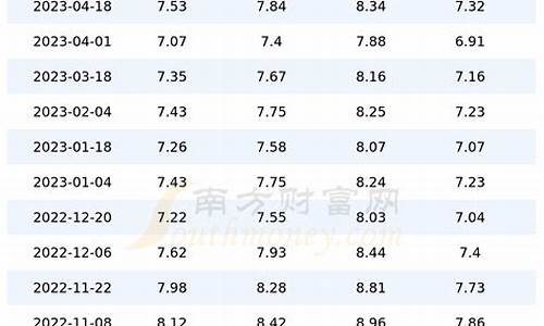 上海93号汽油价格今日油价_上海93汽油价格查询