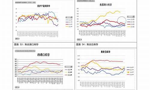 92号汽油价格走势预测分析_92号汽油行情