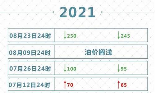 2021年8月1号油价_2021年8月1日油价查询