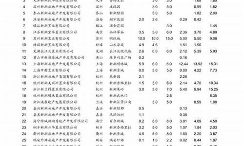 青岛最新油价92号汽油今日价格_青岛最新油价