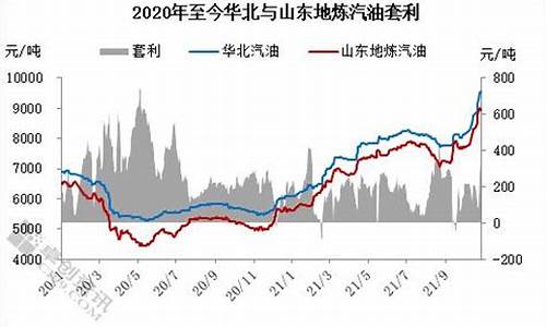 河北汽油价格查询_华北地区汽油价格