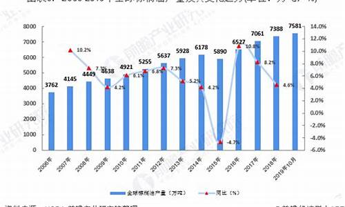 棕榈油与原油价格关系图_棕榈油与原油价格关系