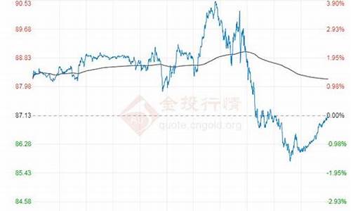 原油价格历年价格_原油价格走势历年行情