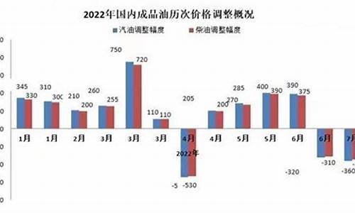 2022年92汽油价格表图_2022年92号汽油价格表