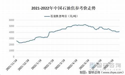 2022油价上涨最新消息_22年油价