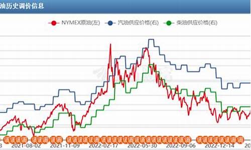 油价参考_油价列表