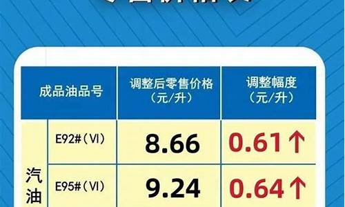 河南省汽油价格92号最新_河南省汽油价格