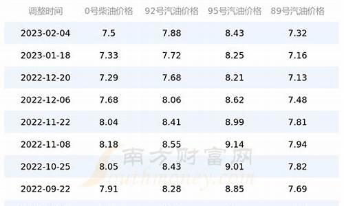 95今日油价格_95今日油价格江苏