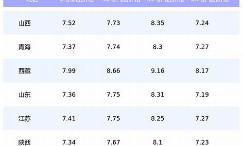 油价格今日价格表95最新价格走势_今日油价95汽油零售价