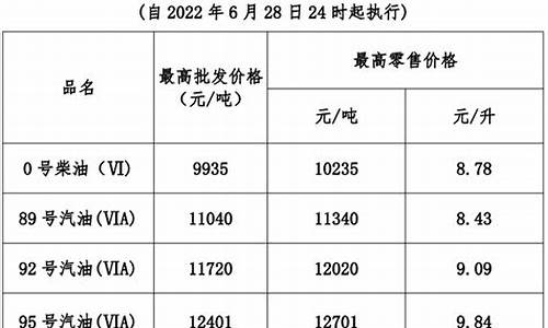 今天广东92号汽油价格是多少_广东今日油价92汽油多少钱一升