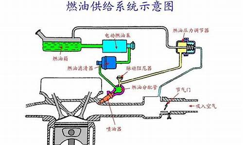 汽油机供油系统故障_汽油发动机供油系常见故障是