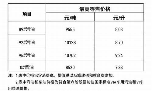 三亚油价_三亚油价92号汽油