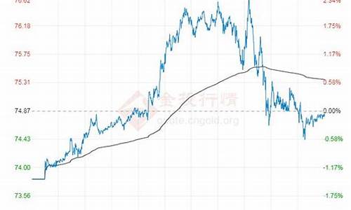 2020年1月1日油价查询_2020年1月份油价