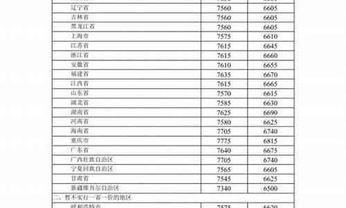 关于油价上调的通知表_油价涨价通知